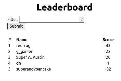 Leaderboard